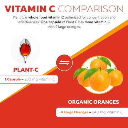 Detalle etiqueta ingredientes vitamina C orgánica líquida