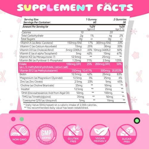 Detalle etiquetas gominolas multivitamínicas Elysx niños