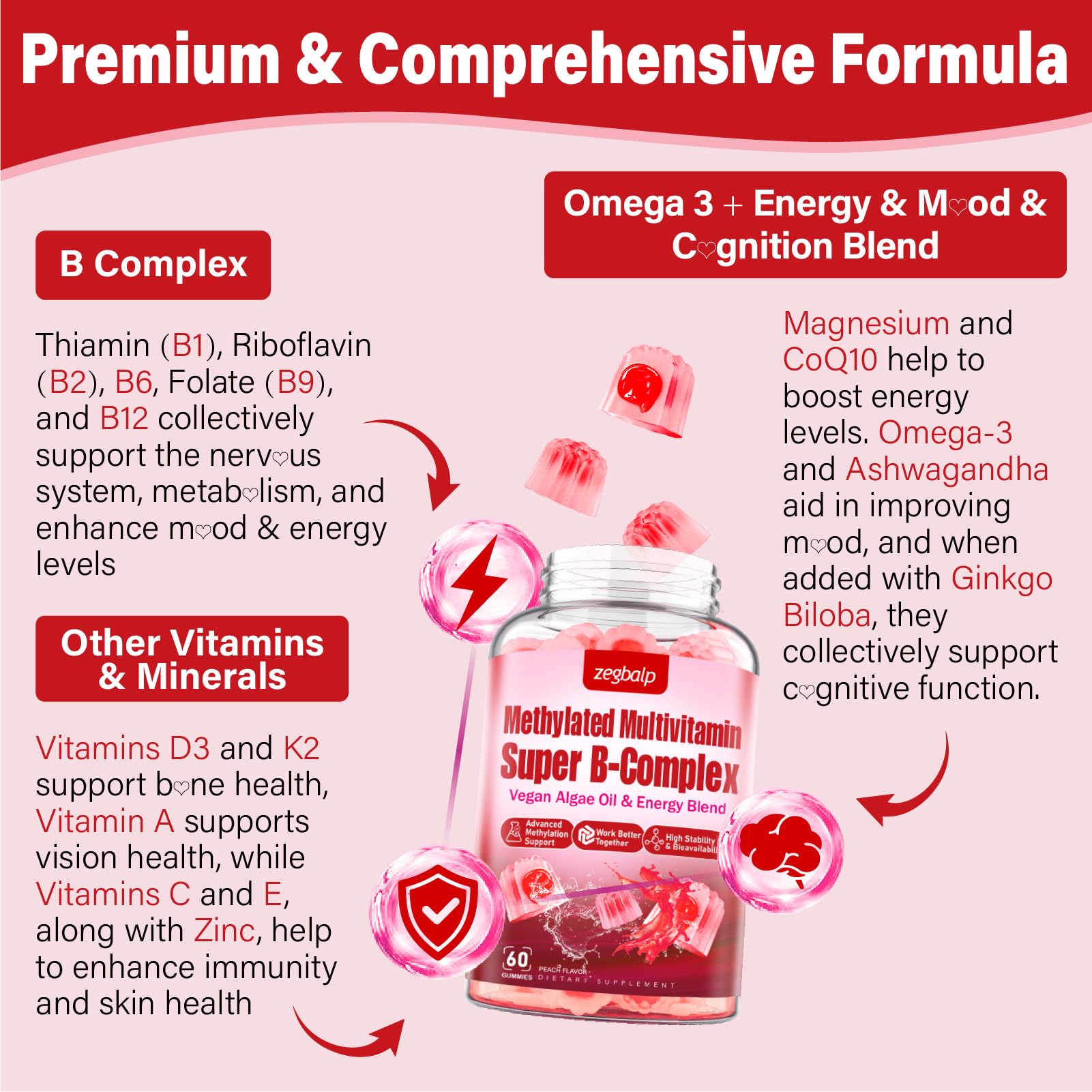 Detalle gomitas vitamina B, magnesio y antioxidantes ZEGBALP