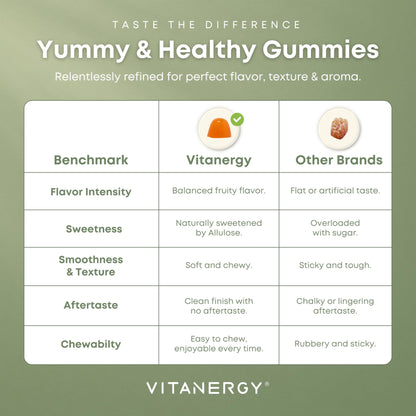 Detalle de vitaminas masticables Vitanergy D3 K2