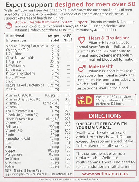 Lado de la caja mostrando detalles nutricionales de Wellman 50+