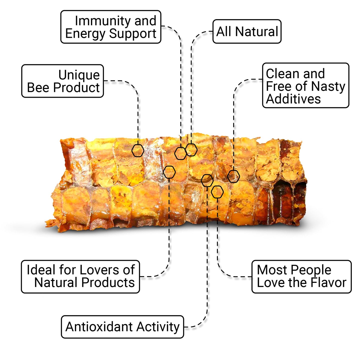 Detalles del producto pan de abeja