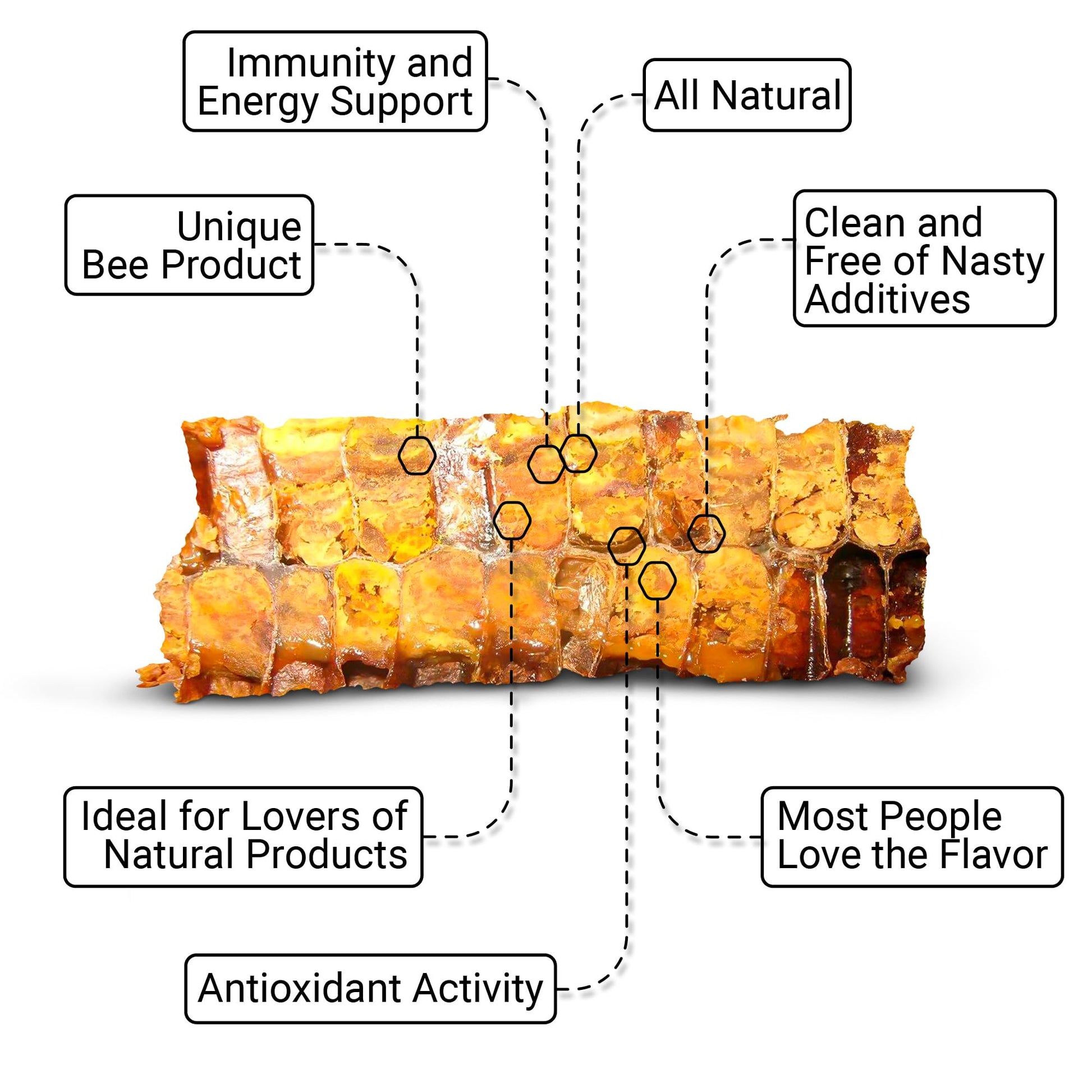 Detalles del producto pan de abeja