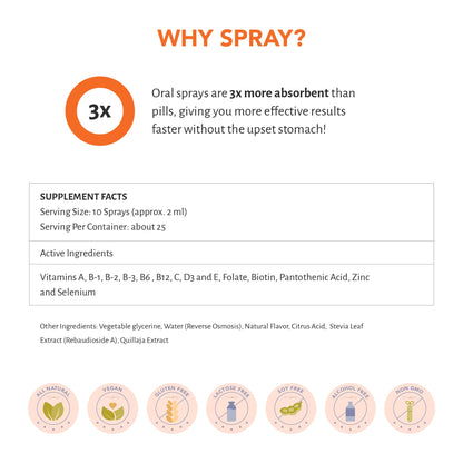 Detalles producto spray multivitamínico más absorbente