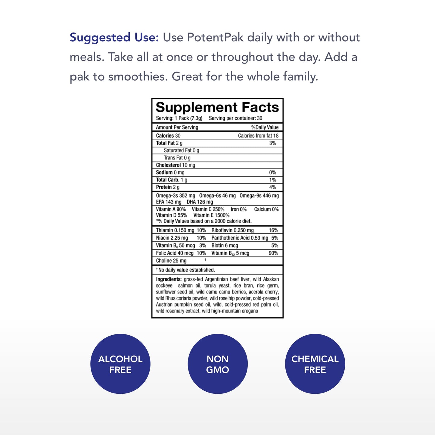 Detalles del uso sugerido de PotentPak