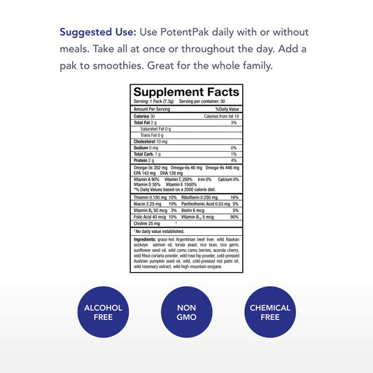 Detalles del uso sugerido de PotentPak