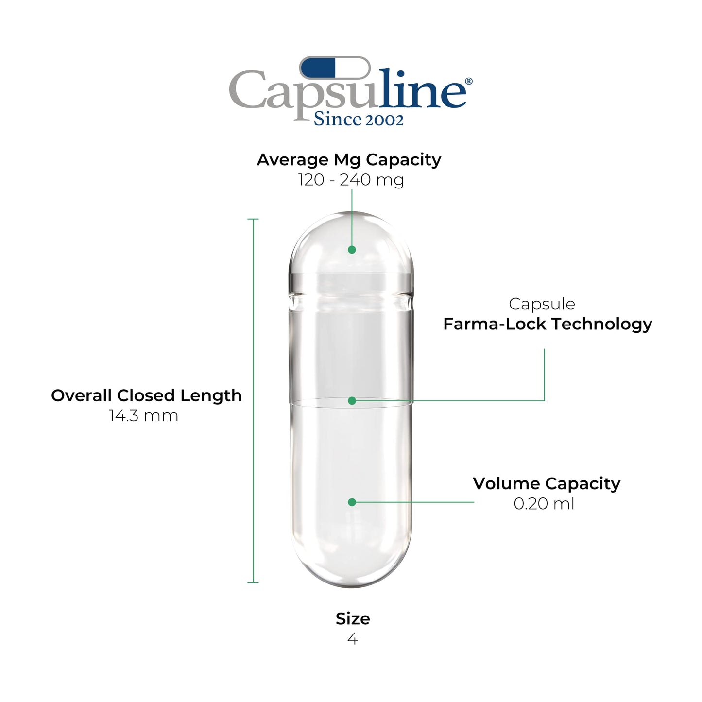Diagrama de cápsula Capsuline mostrando capacidad y tamaño