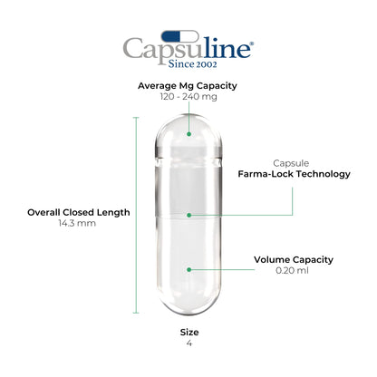 Diagrama de cápsula Capsuline mostrando capacidad y tamaño