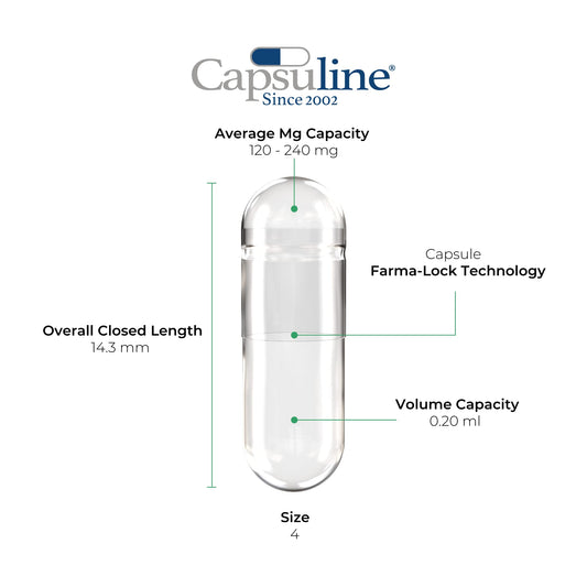 Diagrama de cápsula Capsuline mostrando capacidad y tamaño