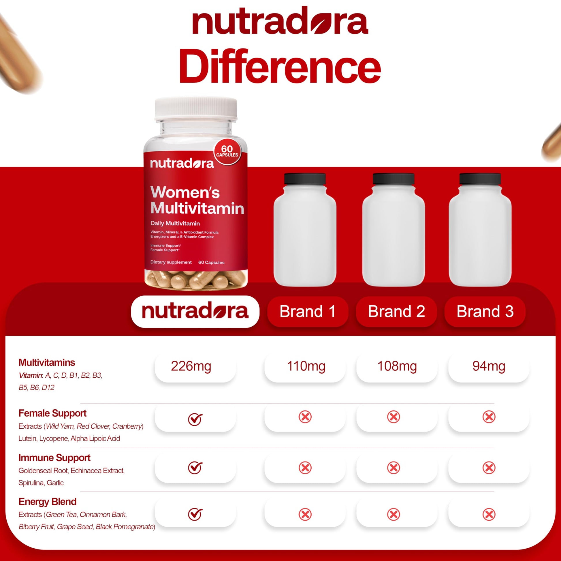 Diferencia Nutradora en multivitaminas para mujeres.