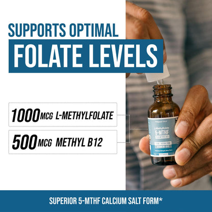 Detalle dosificador líquido Triquetra metil folato 1000 mcg