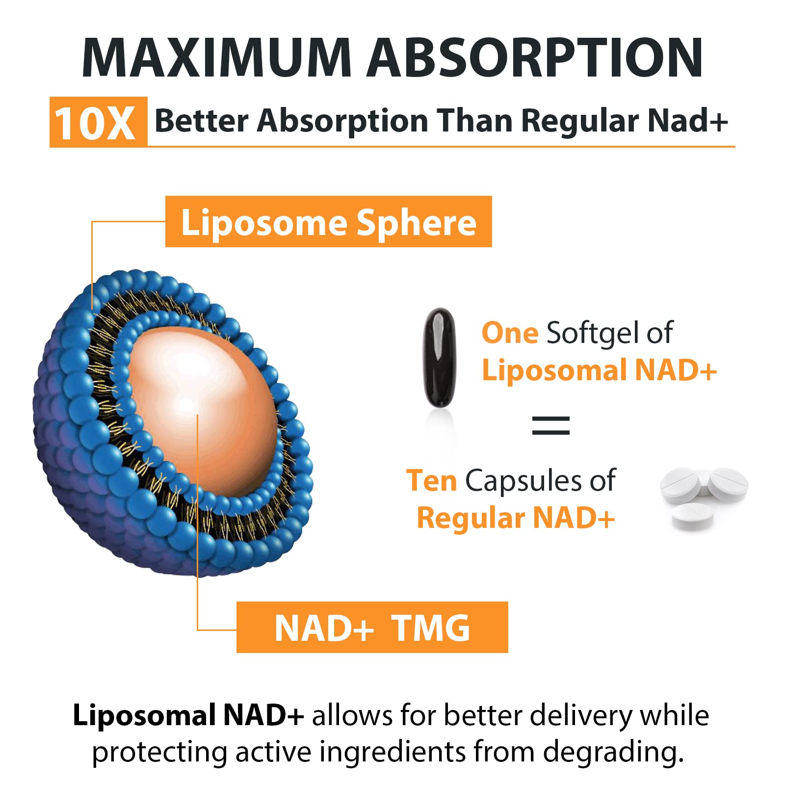 Embalaque de suplemento Orgabay NAD+ con fórmula liposomal para absorción
