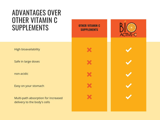 Envase Bio Active-C vitamina C no ácida Healing Optimized