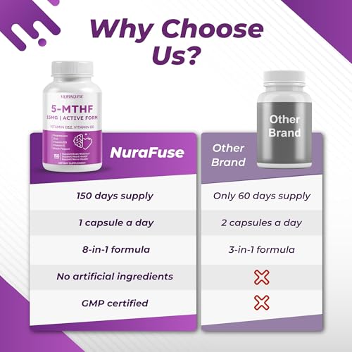 Envase frontal NURAFUSE 5-MTHF vitaminas