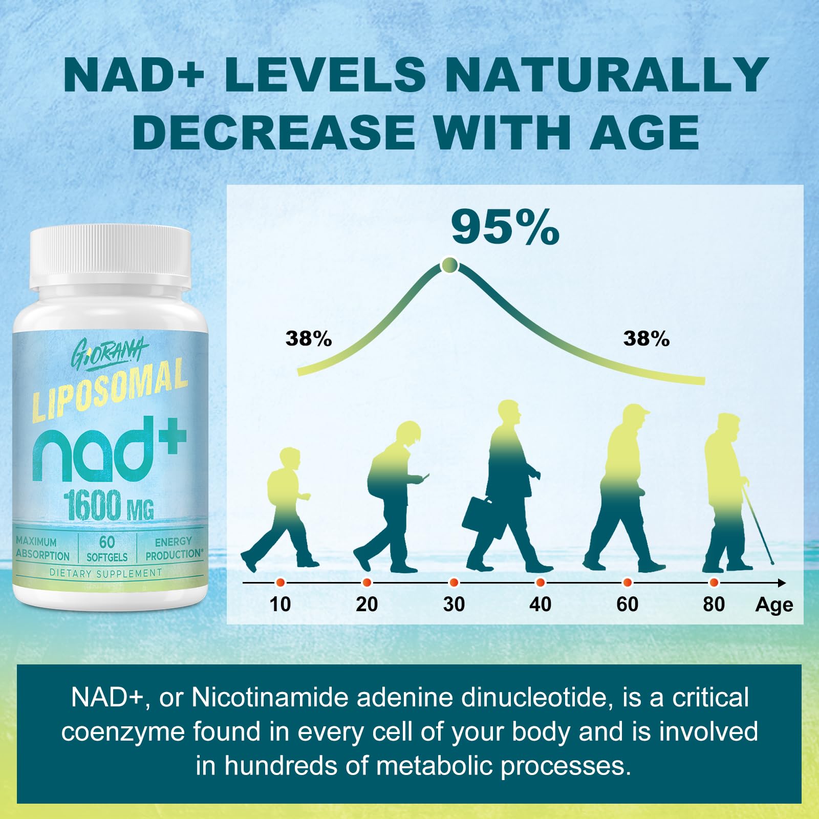 Envase Giorana NAD+ liposomal alta potencia para células