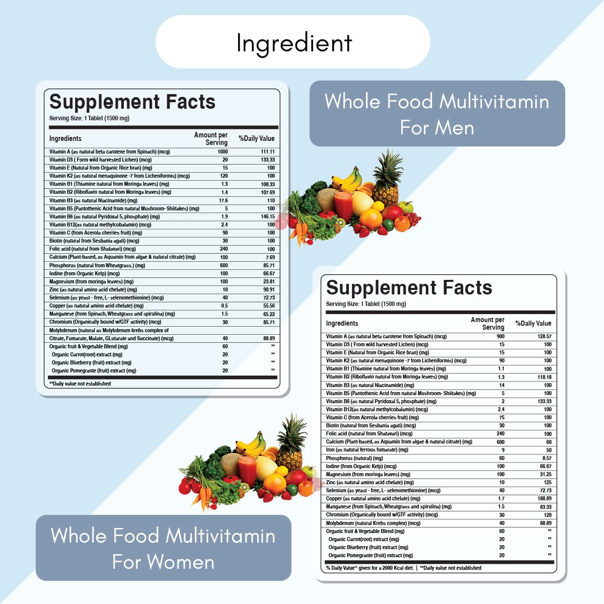 Envase de multivitamínico Pure Nutrition para 2 meses