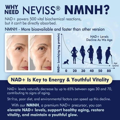 Envase suplemento NAD+ NEVISS con cúrcuma y niacinamida