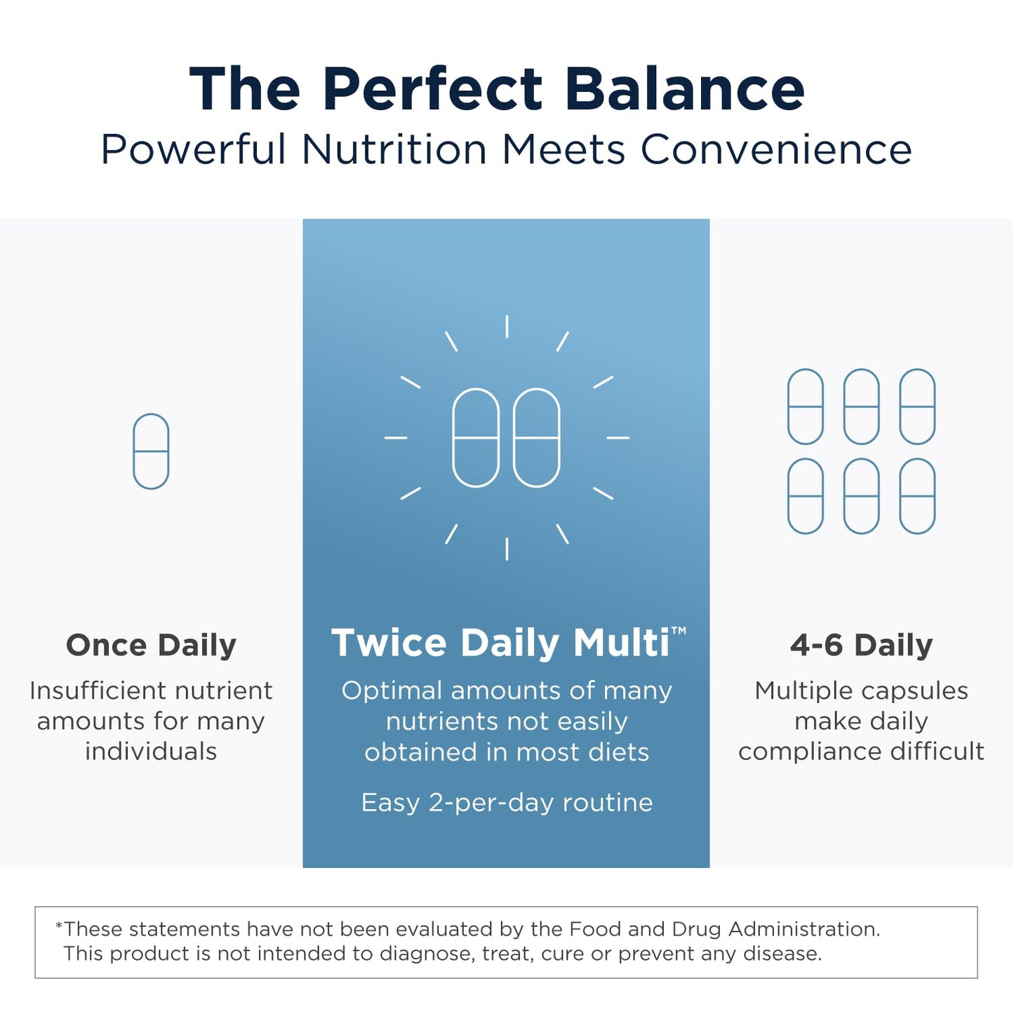 equilibrio nutricional fórmula multivitamínica