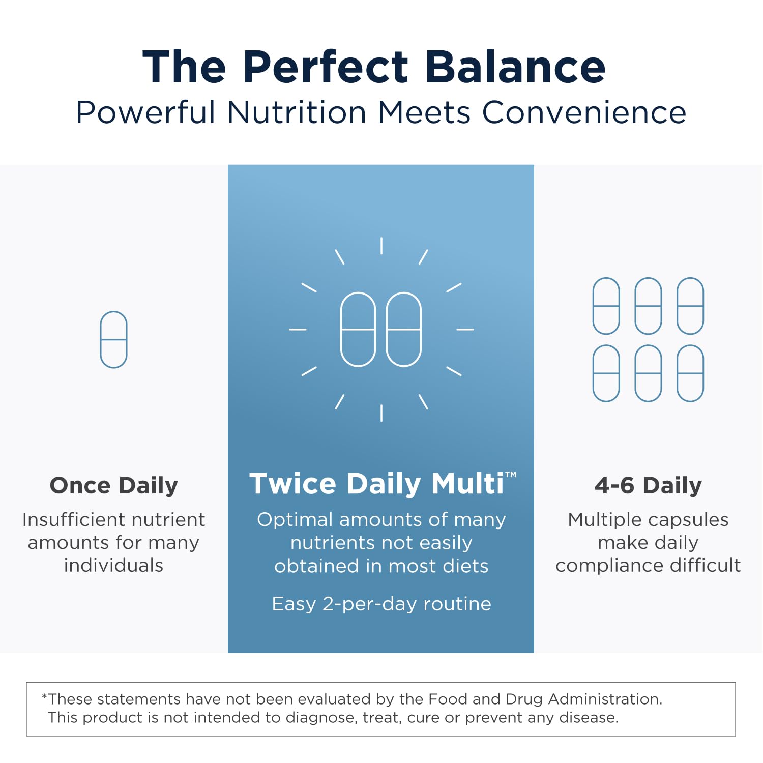 equilibrio nutricional fórmula multivitamínica