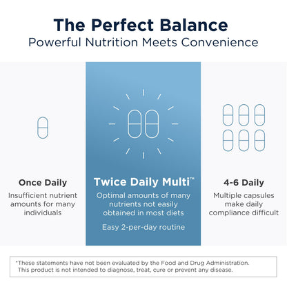 equilibrio nutricional fórmula multivitamínica