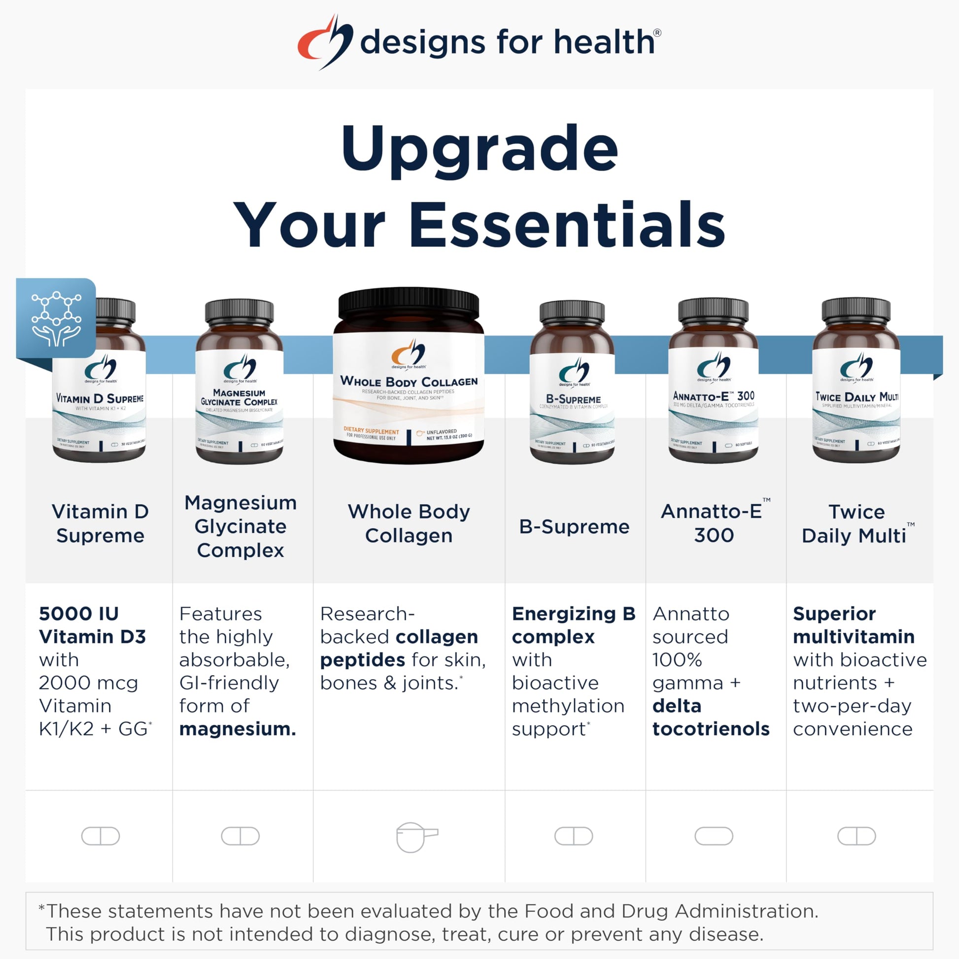 esenciales multivitamínico de alta calidad