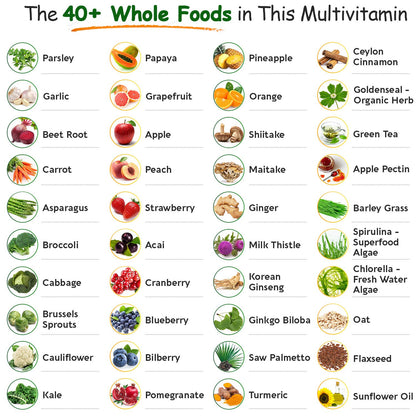 esquema de alimentos en multivitaminas para la salud de los hombres