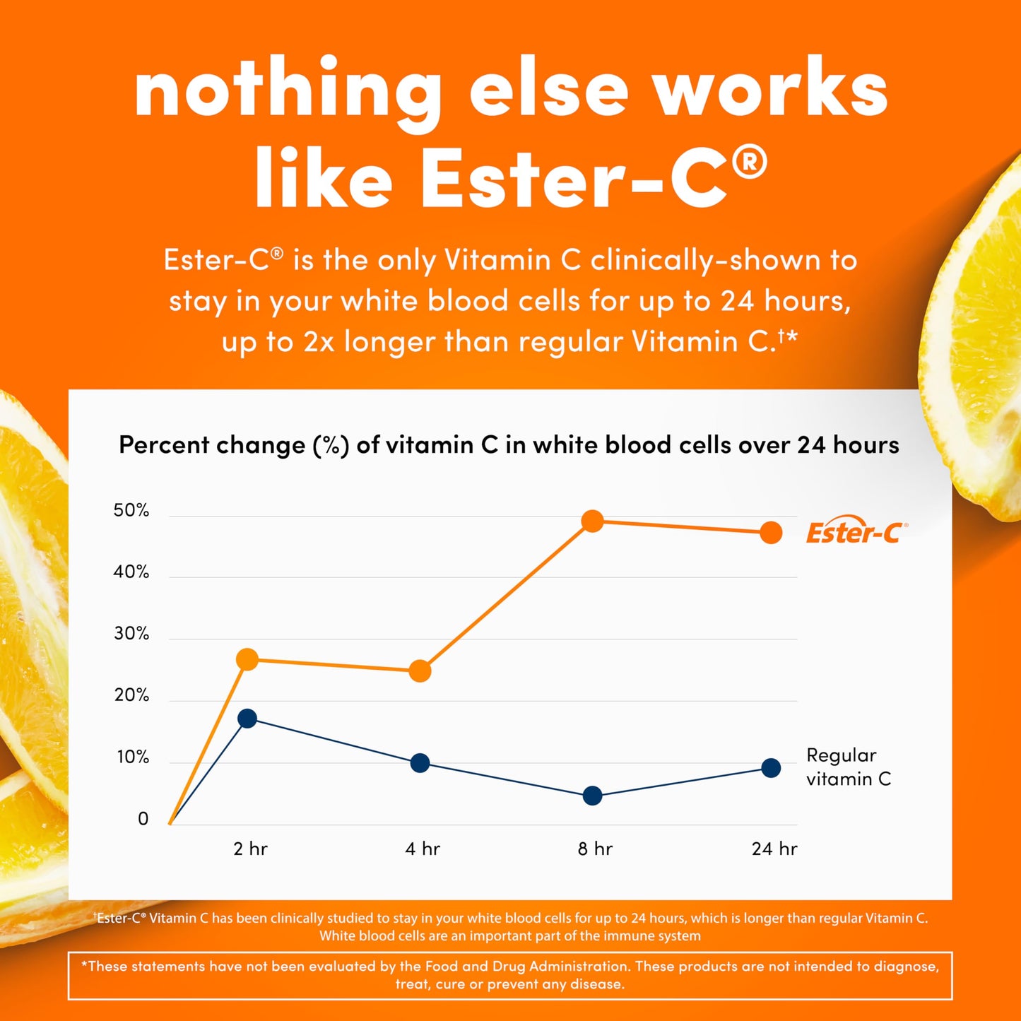 Ester-C American Health con bioflavonoides cítricos 120 caps