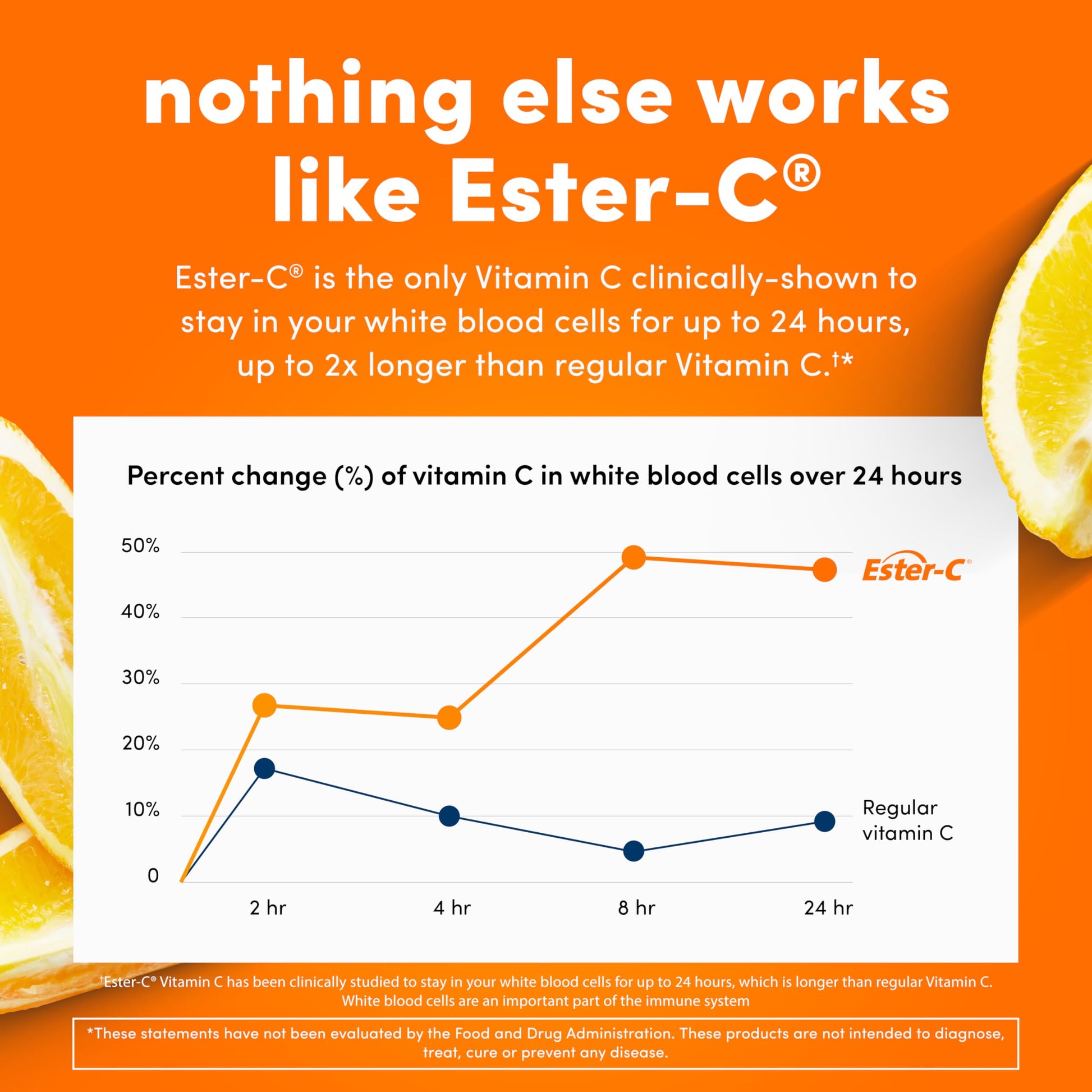 Ester-C American Health con bioflavonoides cítricos 120 caps