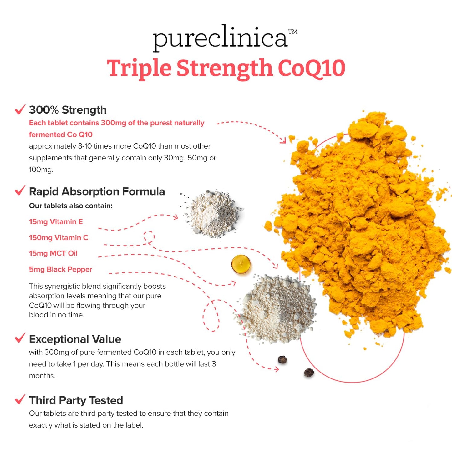 Etiqueta con ingredientes del suplemento puro pureclinica CoQ10