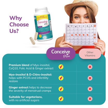 Etiqueta producto Conceive Plus lubricante y suplemento fertilidad