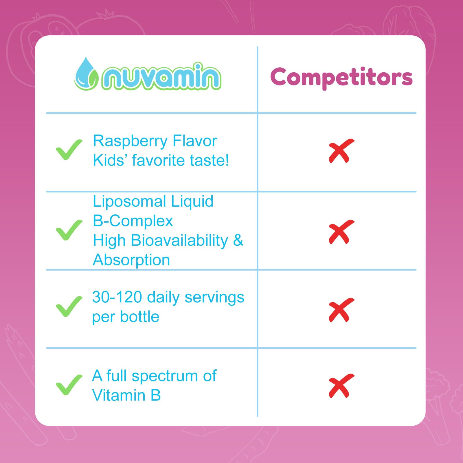 Etiqueta producto Nuvamin complejo B vitaminas niños y adultos