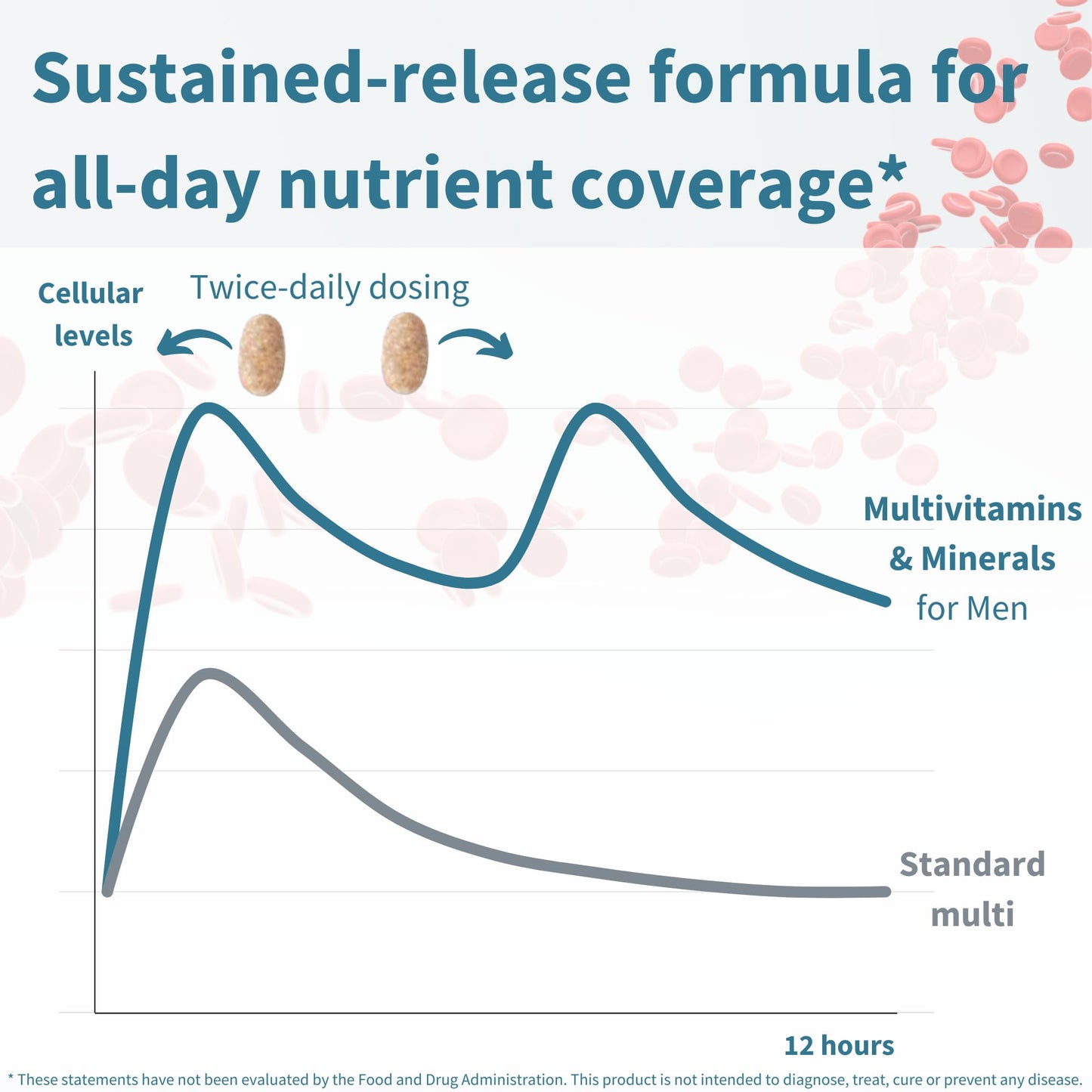 Etiqueta de pureza multivitaminico igennus.