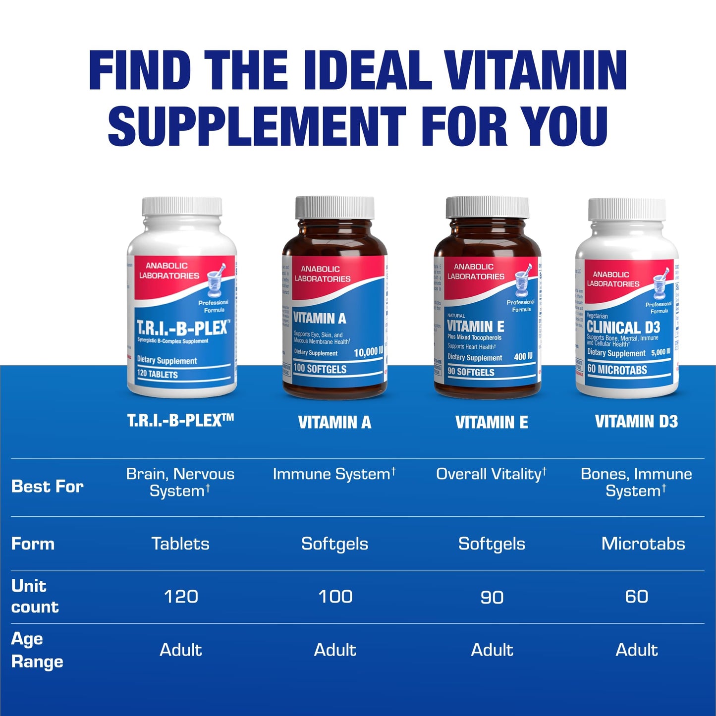 Etiqueta suplementaria Super B Complex Anabolic Laboratories