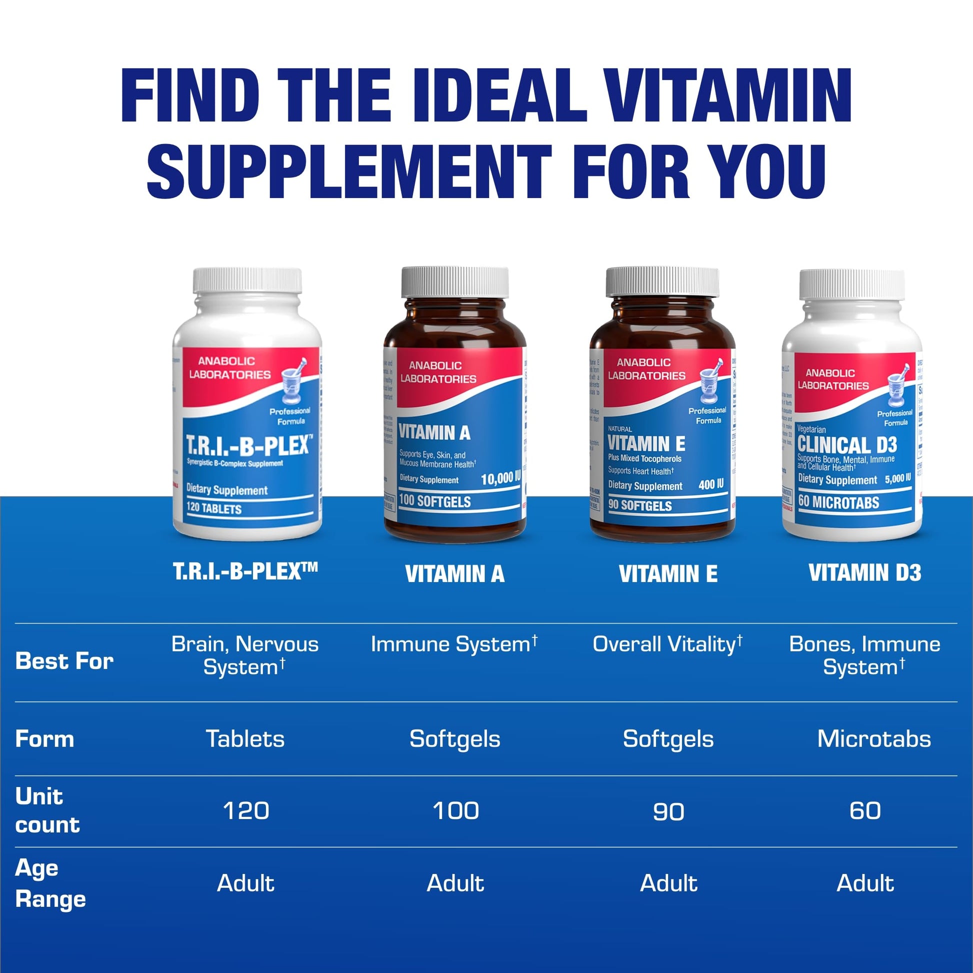Etiqueta suplementaria Super B Complex Anabolic Laboratories