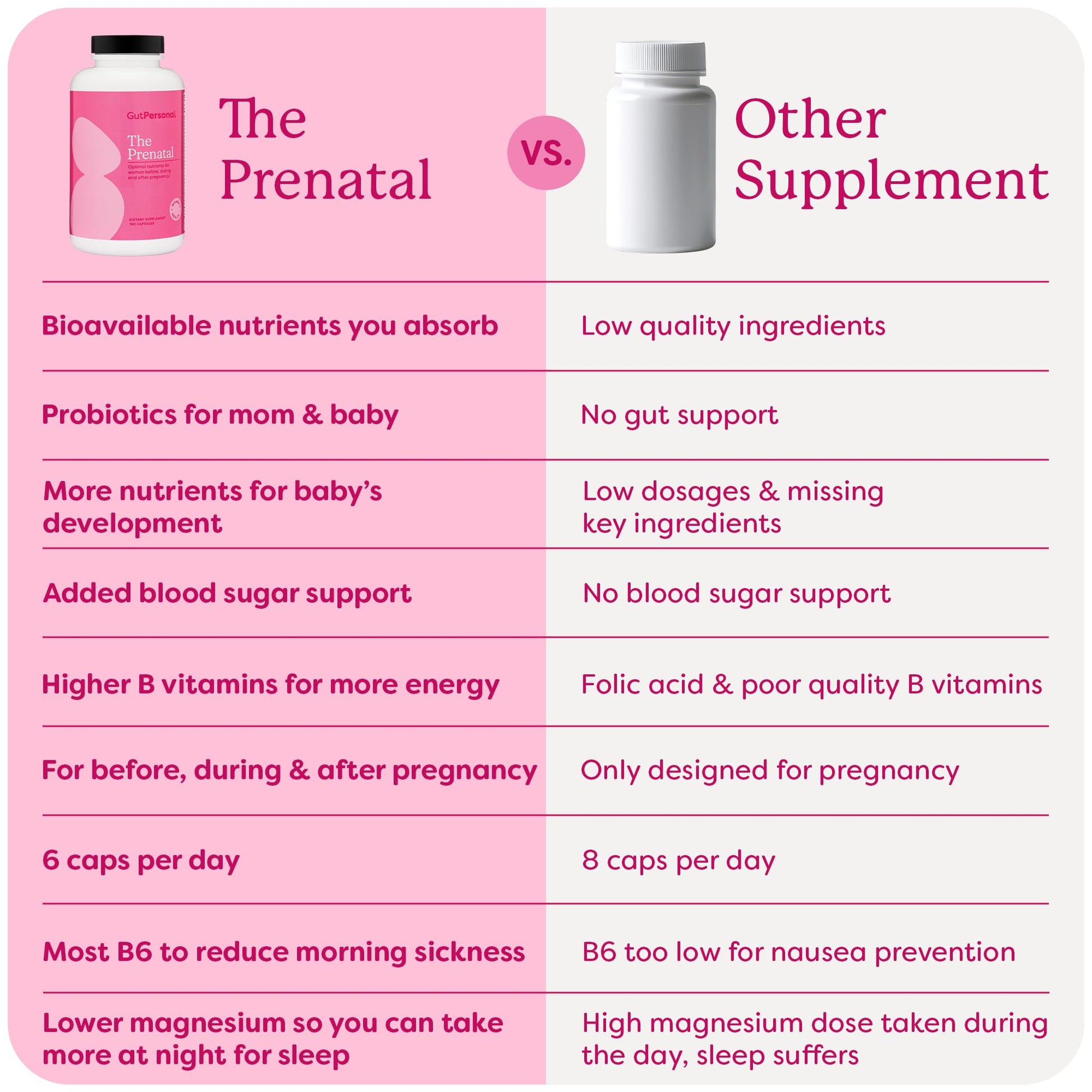 Etiqueta suplemento prenatal GutPersonal