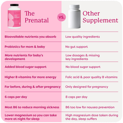 Etiqueta suplemento prenatal GutPersonal