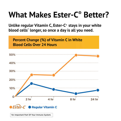 Etiqueta trasera American Health Ester-C 120 tabletas
