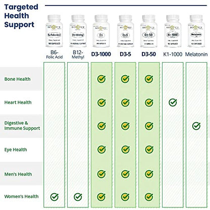 Etiqueta trasera Bio-Tech Pharmacal D3-5 ingredientes y uso recomendado