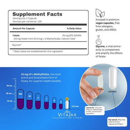 Etiqueta VITAJAX L Metilfolato suplemento nutricional