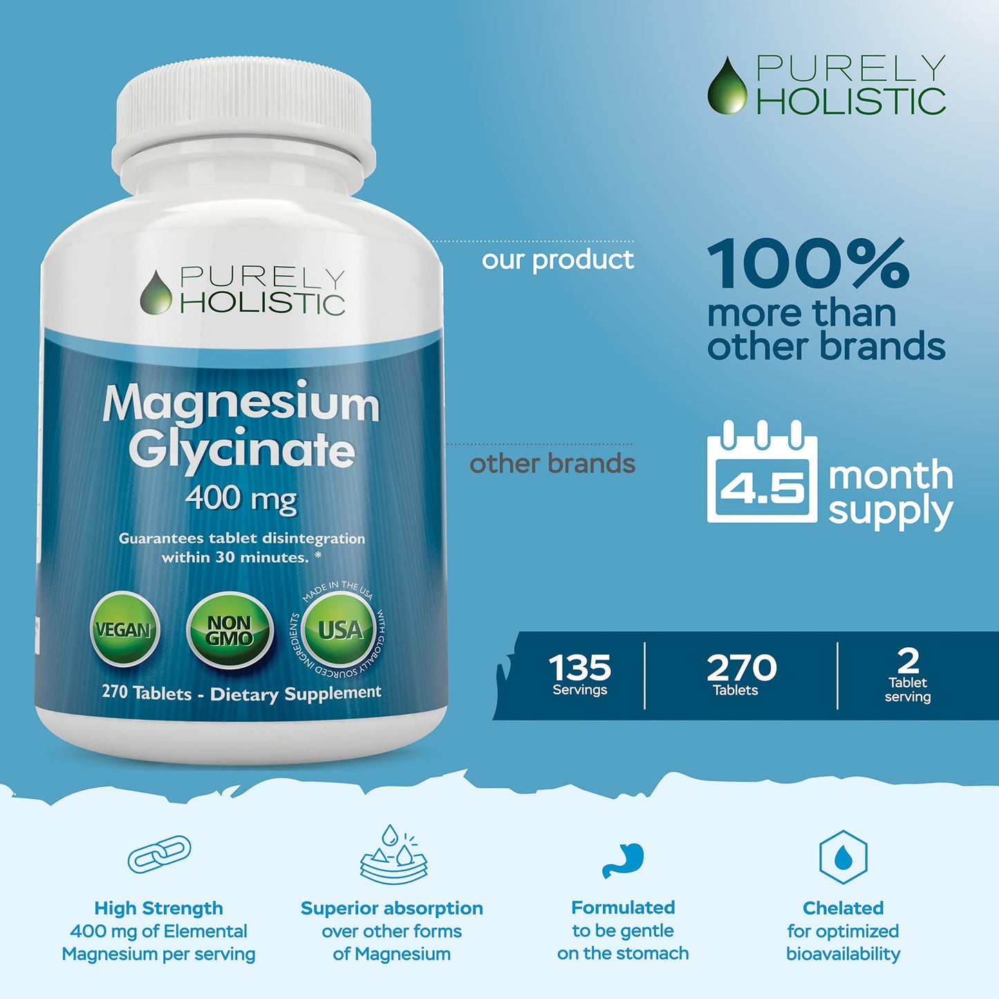 Etiqueta del producto vitamin b2 y magnesio