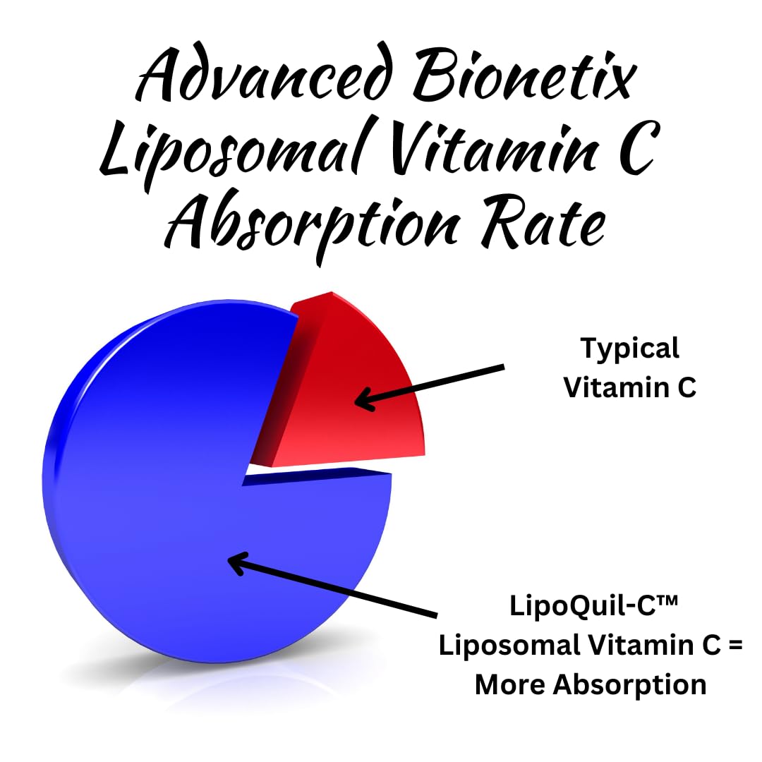 Etiqueta producto vitamina c liposomal Advanced Bionetix