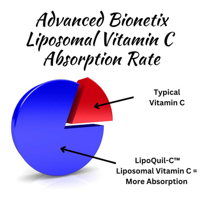 Etiqueta producto vitamina c liposomal Advanced Bionetix