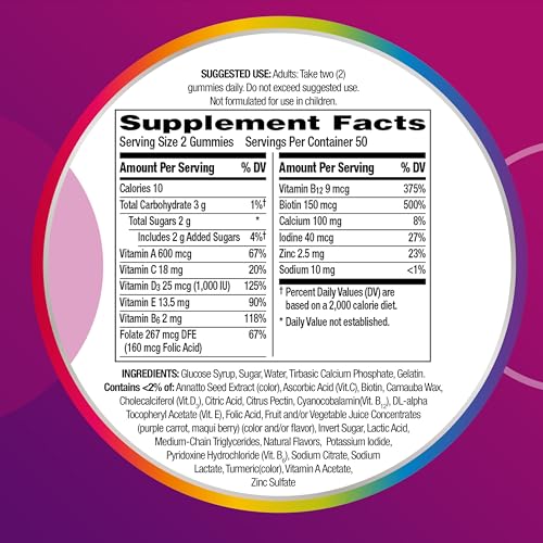 Factores nutricionales de Centrum MultiGummies
