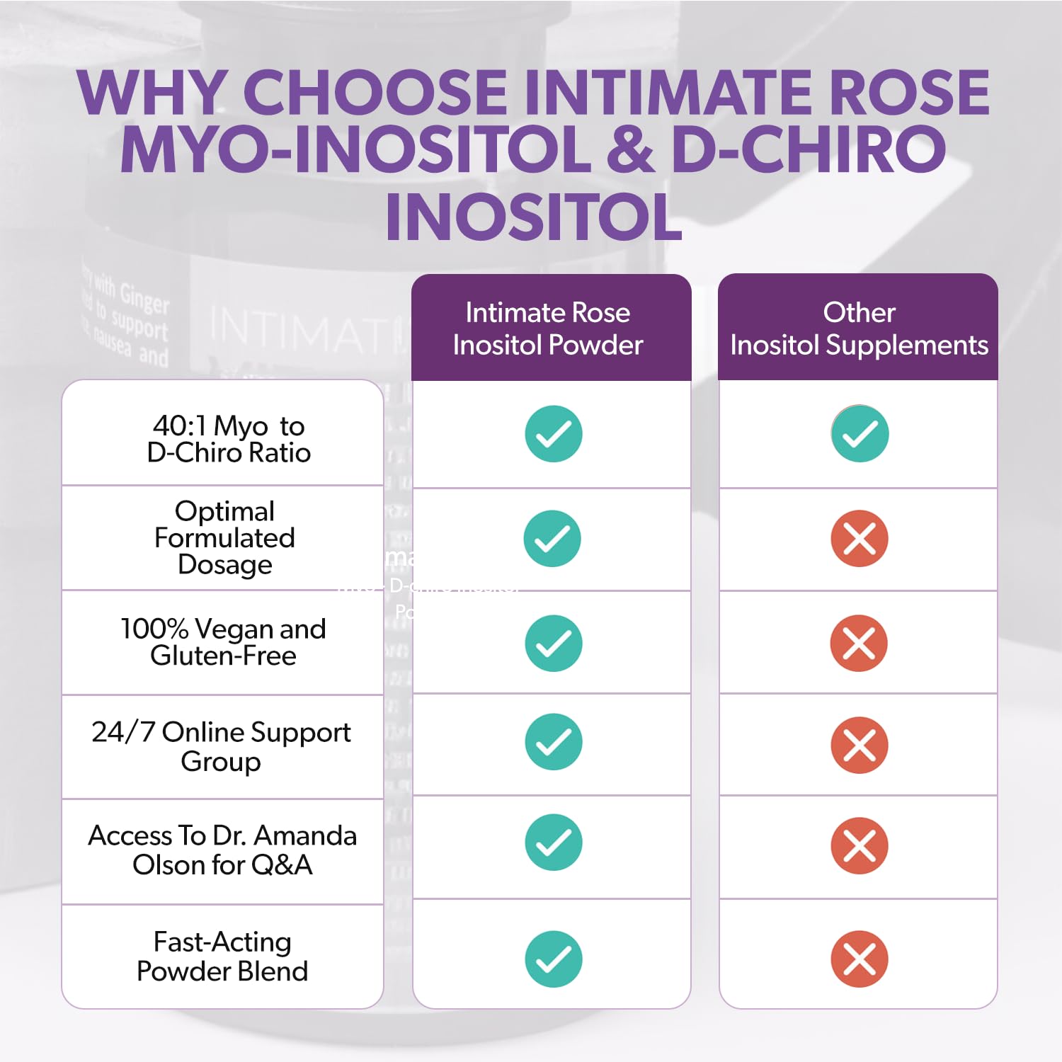 Formato cápsulas veganas y polvo inositol para estilo de vida flexible