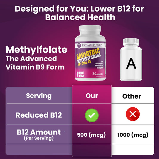 fórmula avanzada de vitamina B9 metilfolato