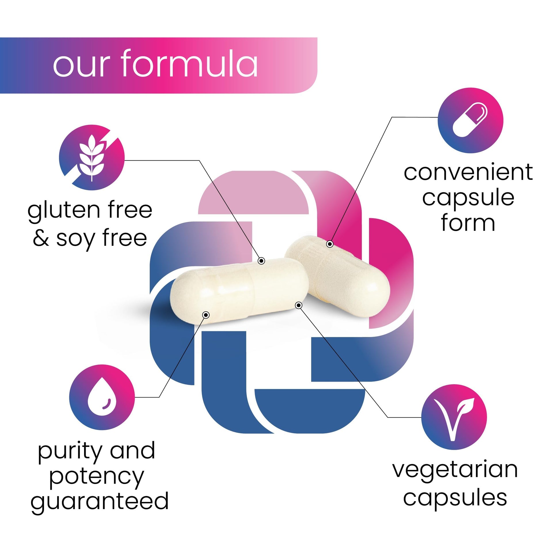 Fórmula y beneficios suplemento ADK REVITALIZE