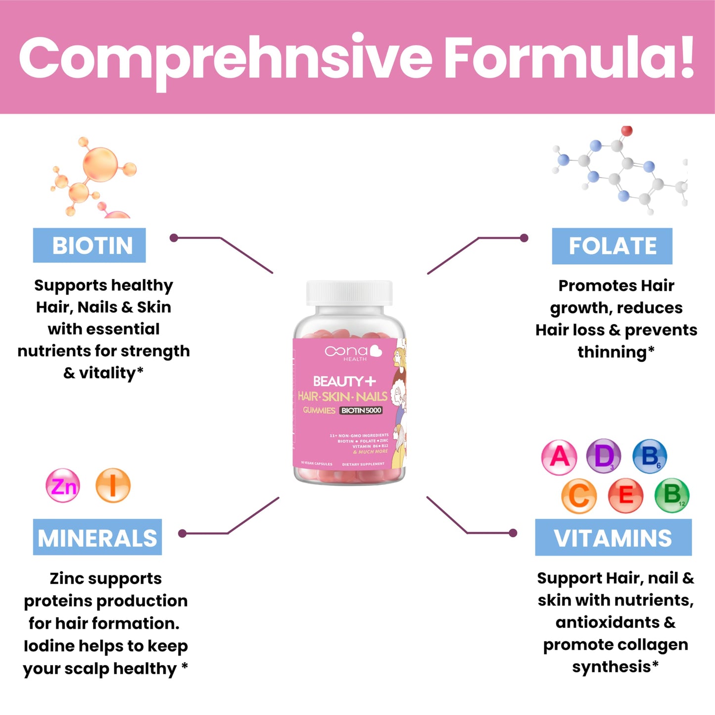 Fórmula completa Beauty+ vitaminas A C D E B para cabello piel uñas