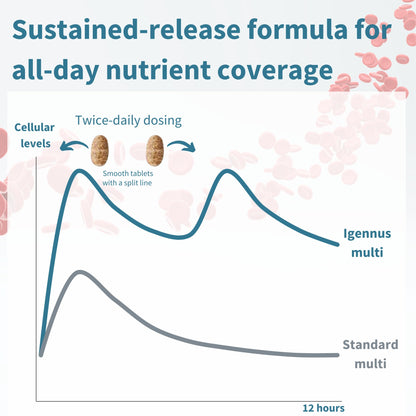 Fórmula de liberación sostenida multivitaminas Igennus