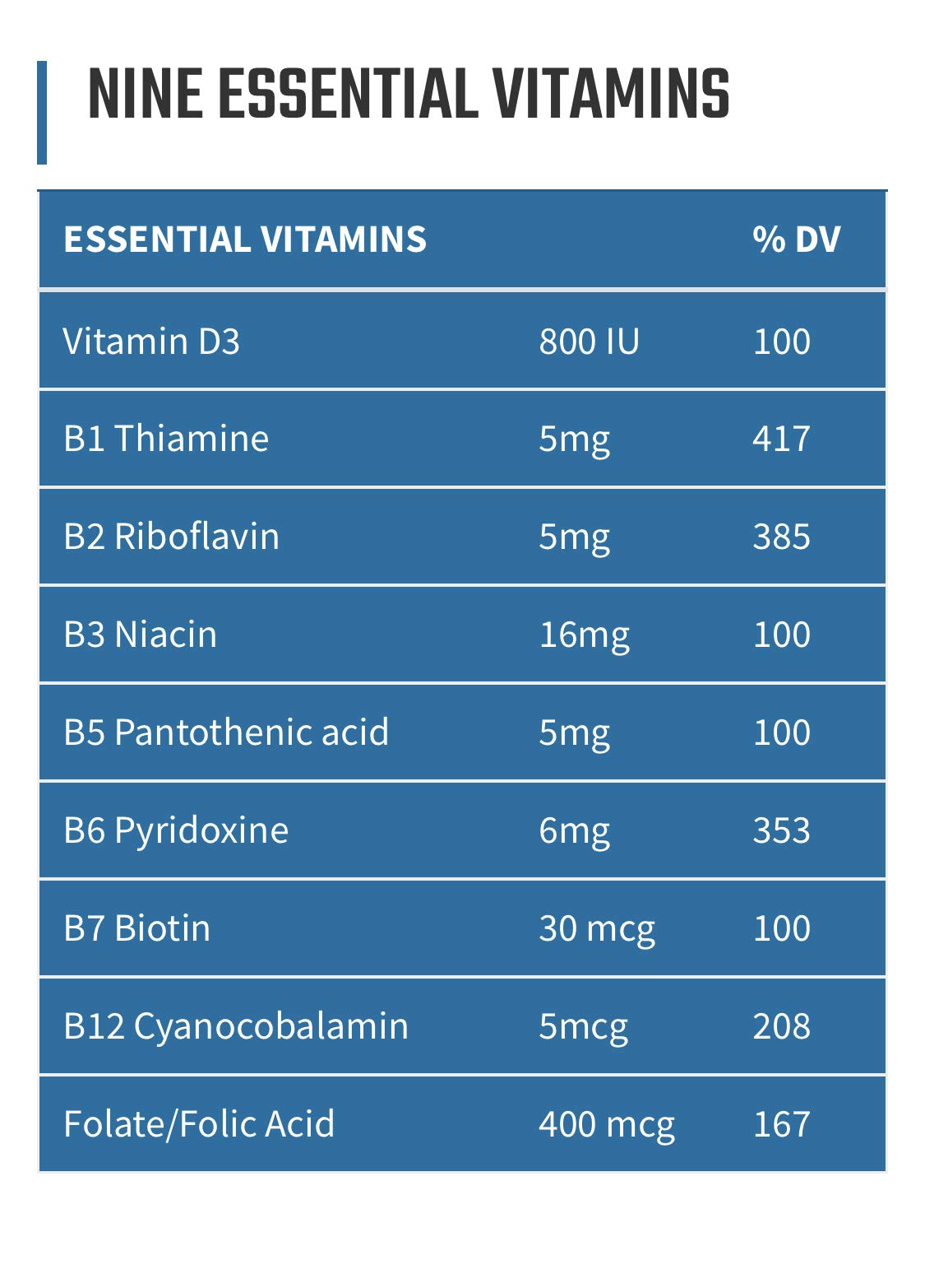 Fórmula de Vitaminas Diarias Runners Essentials - Botella