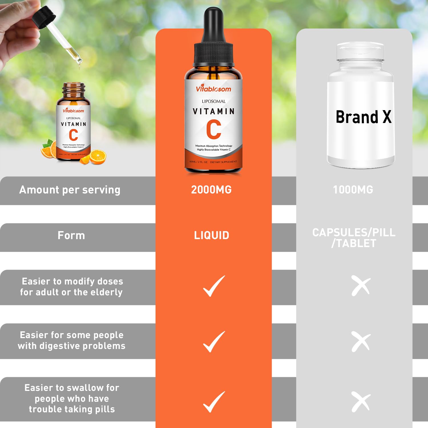 Frasco y caja gotas vitamina c liposomal Vitablosom